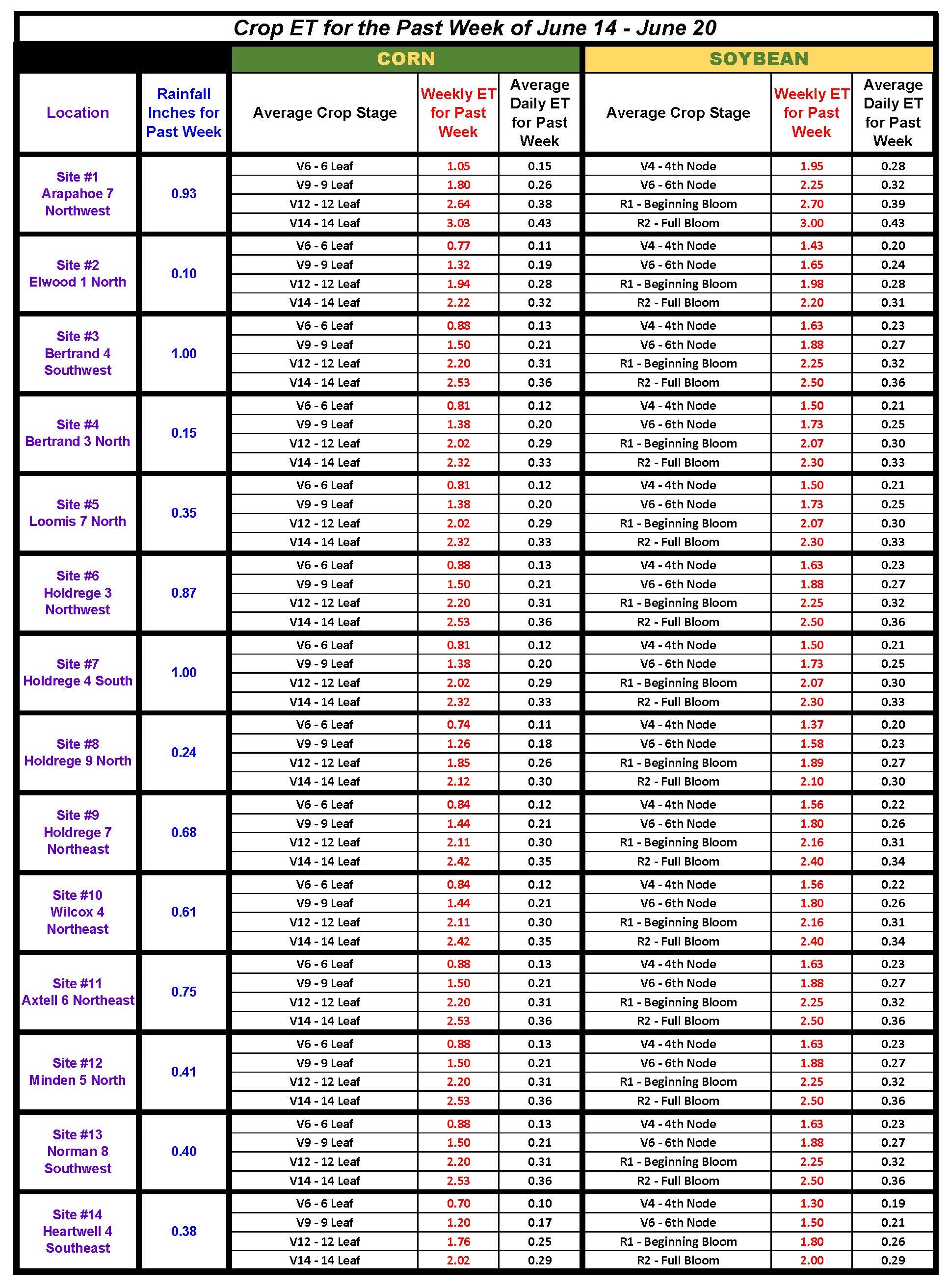 HD NAWMN Jun 14-20 ET