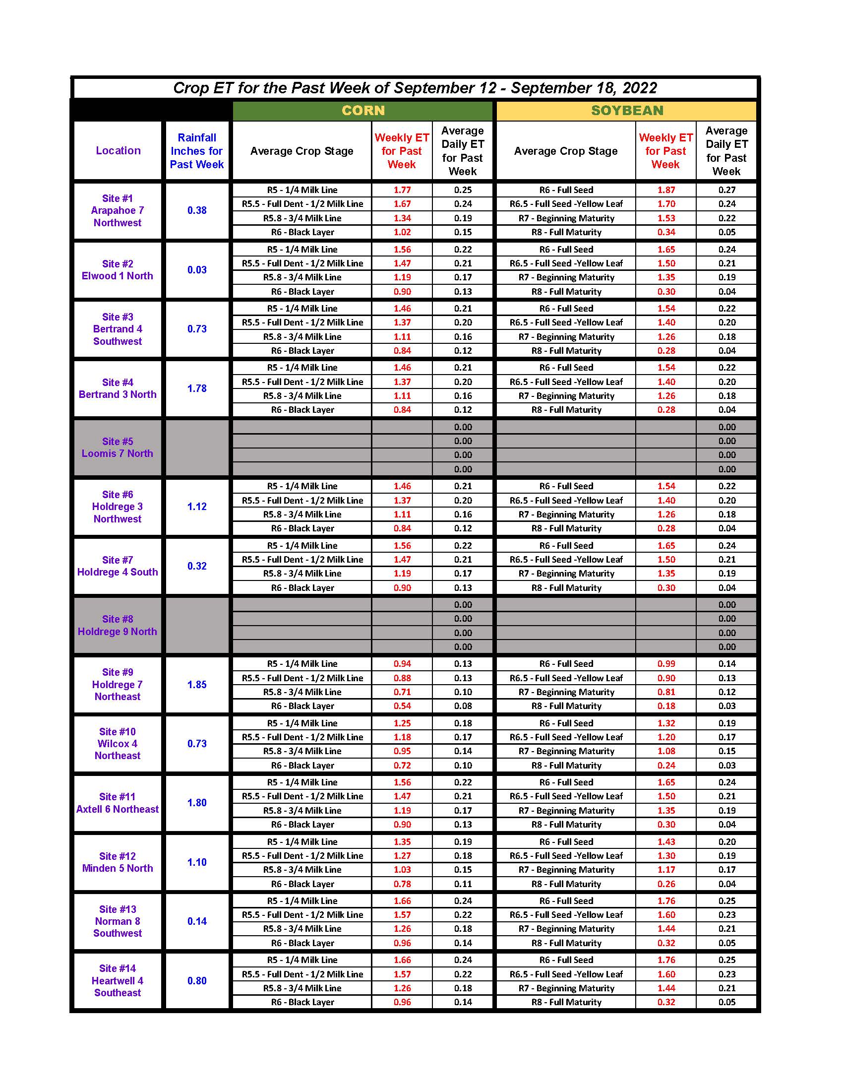 TBAWMN Crop ET Chart