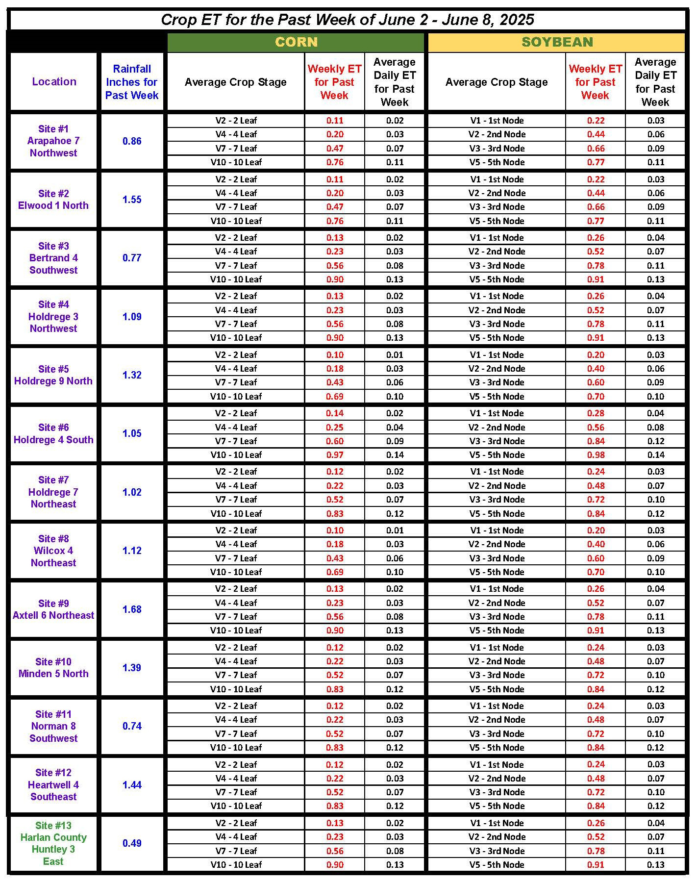 Crop ET for Tri-Basin June 2 to June 8, 2025