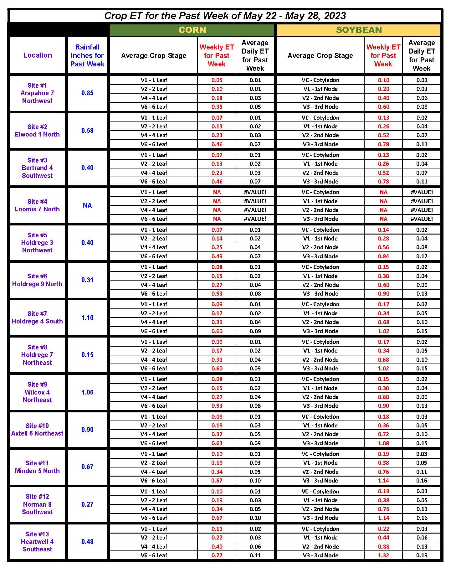 Weekly NAWMN Crop ET May 22-28