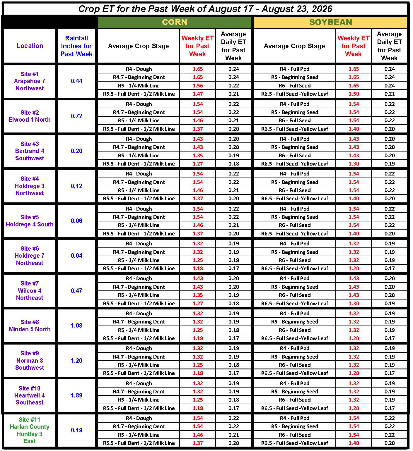 Crop ET Chart for August 17-23, 2026