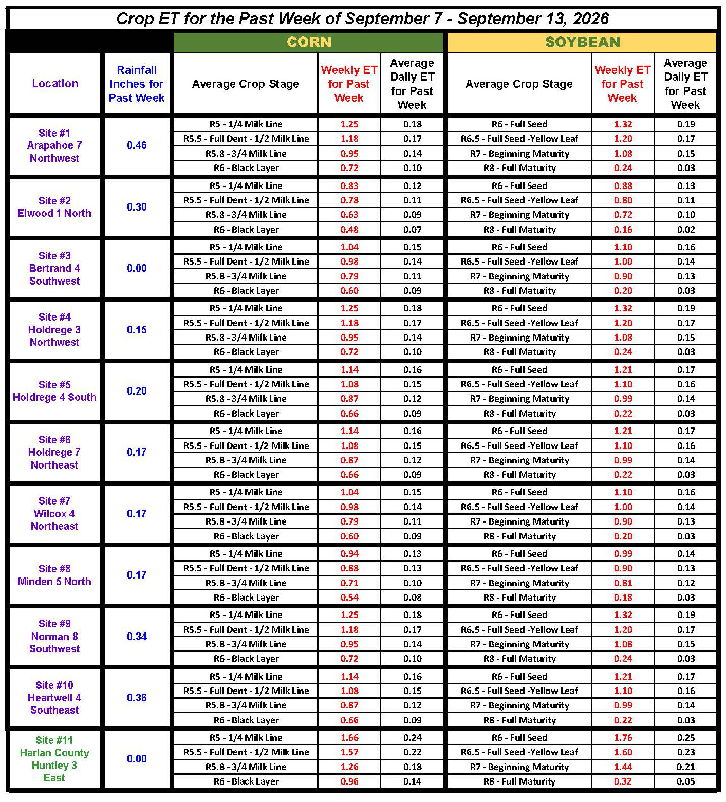 Crop ET Chart September 7-13, 2026