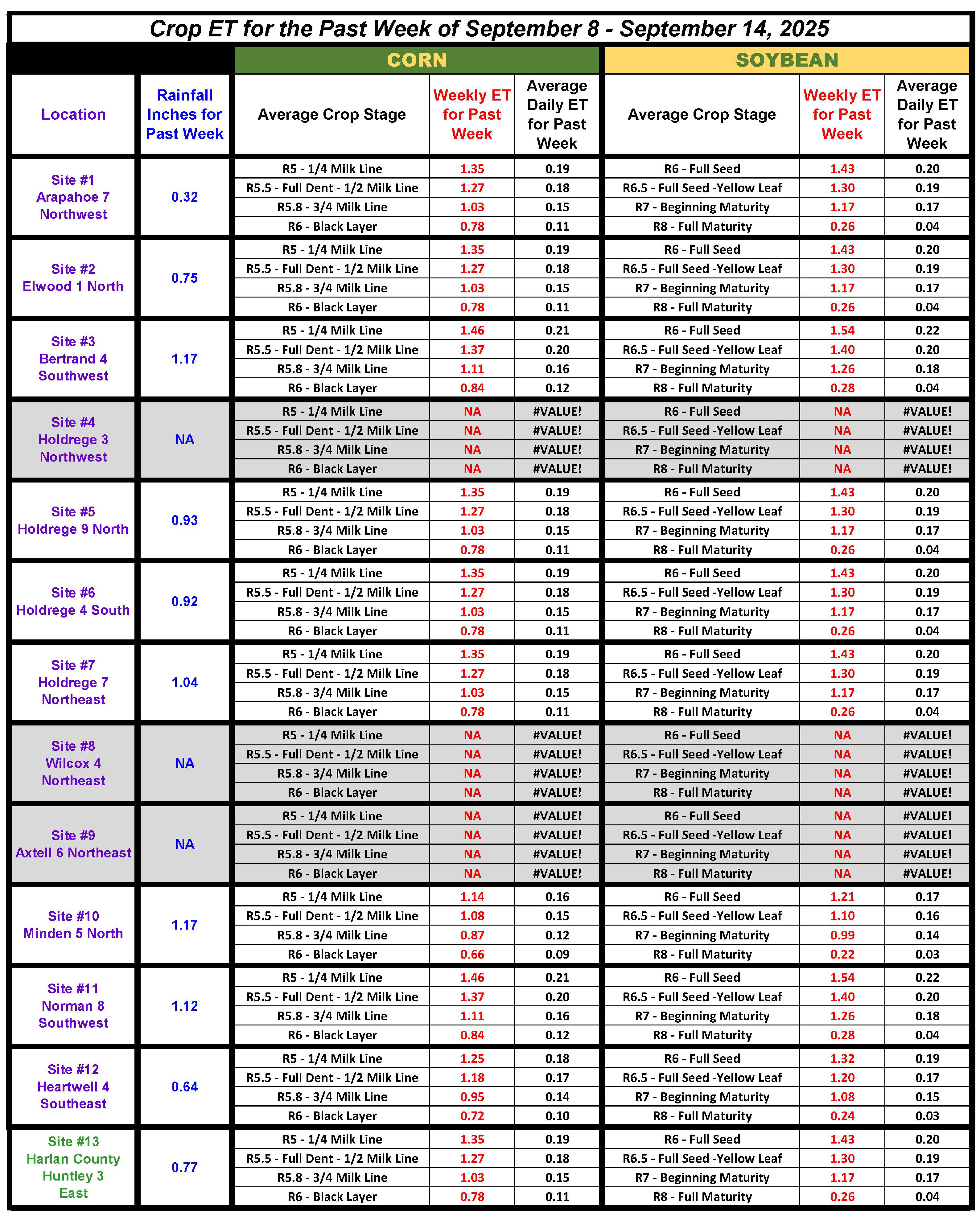 Chart for Crop ET Sept 8-14, 2025